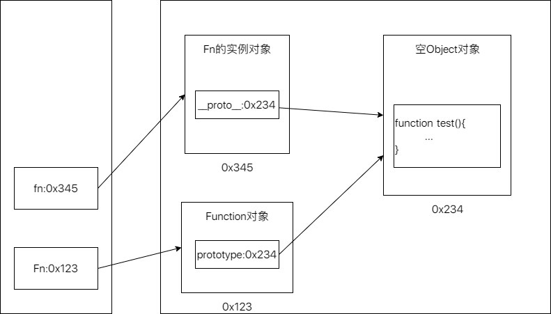 JS高级-第 2 页