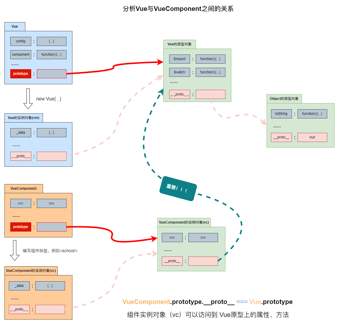 Vue笔记作图-第 1 页