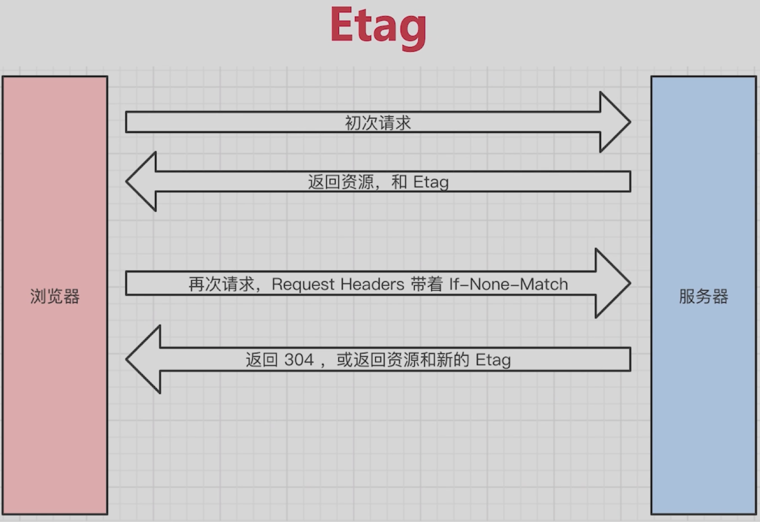 image-20220913224544561