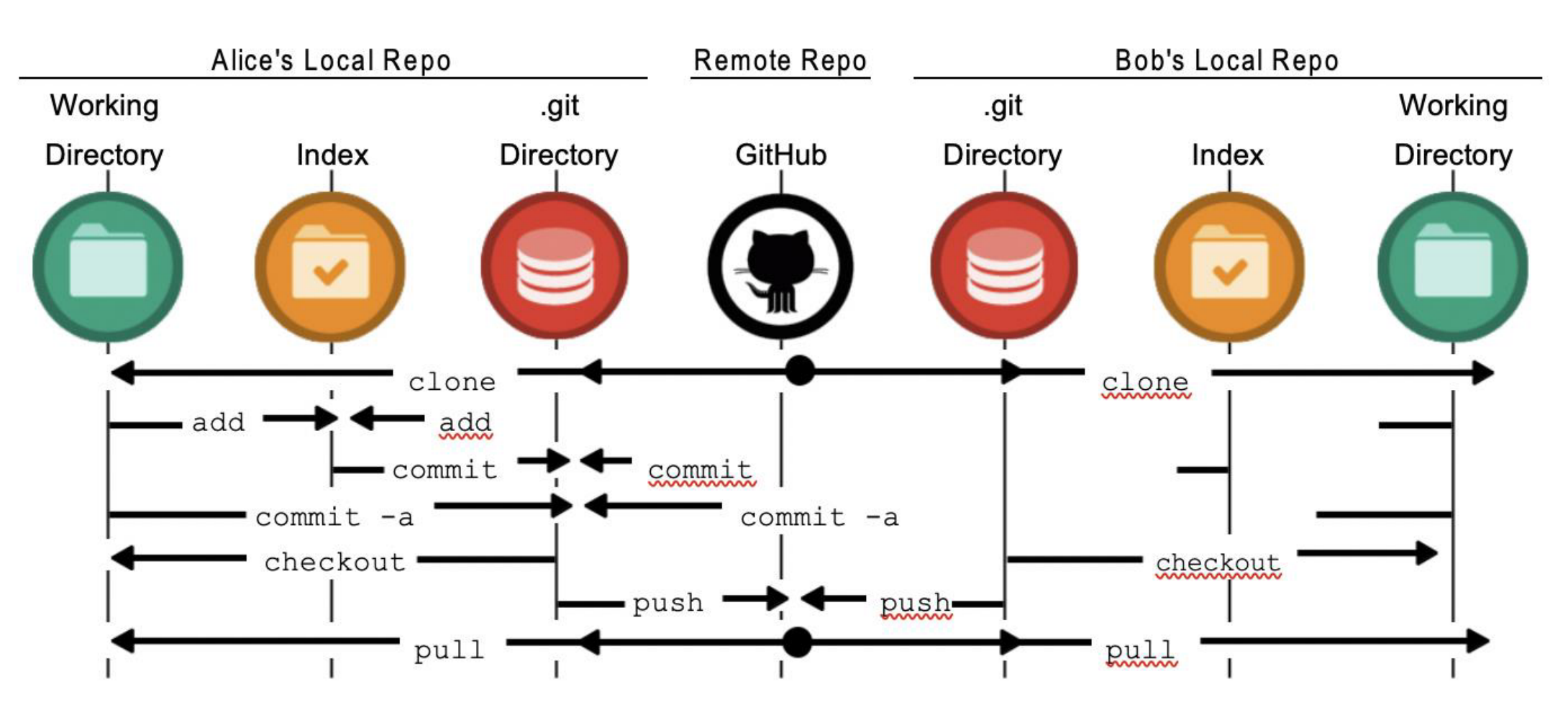 image-20221009165722863