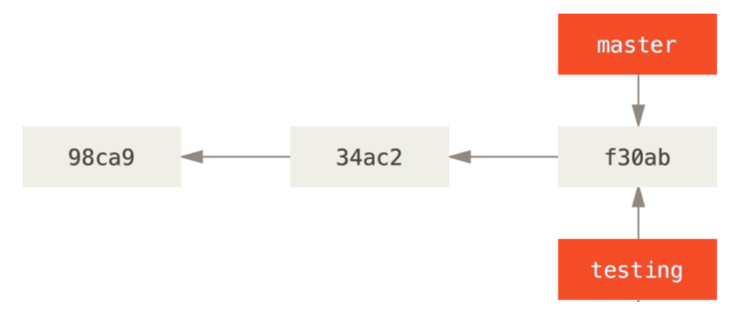 image-20221009220720372