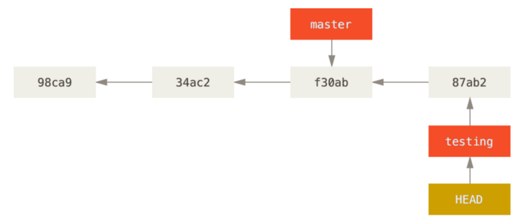 image-20221009221015880