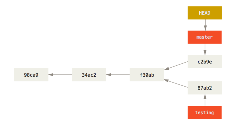 image-20221009221110736