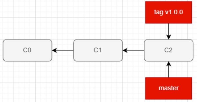 image-20221009221915685